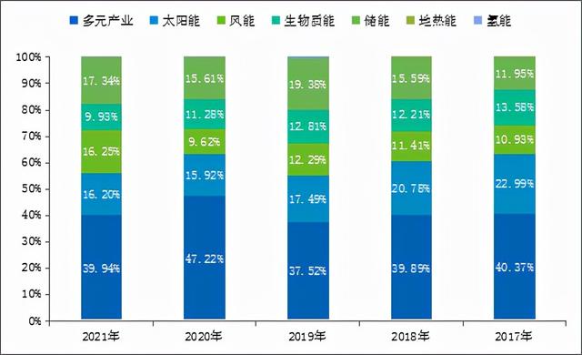 2021全球新能源企业500强榜单公布，隆基股份竟然不是排名第一