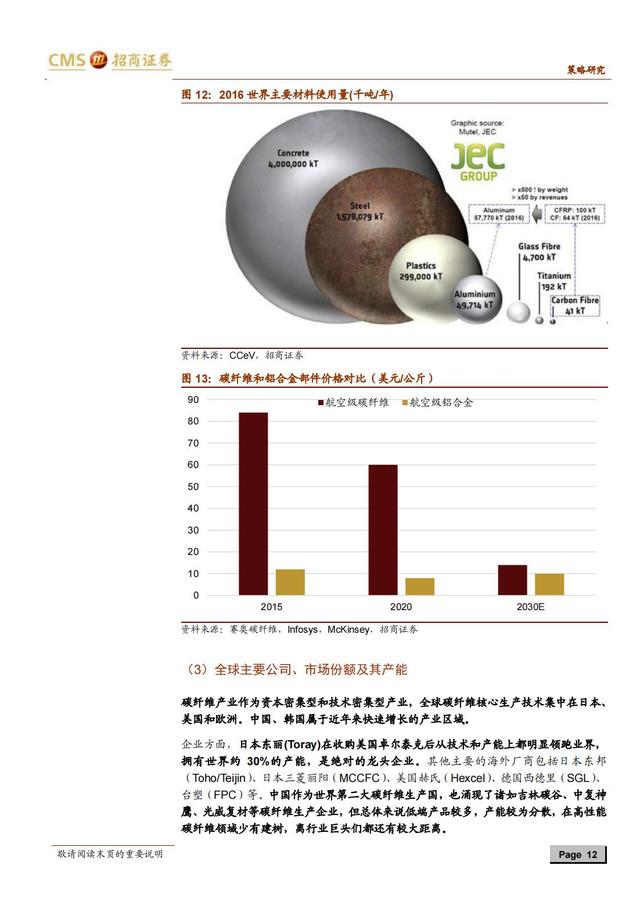 国产新材料行业深度报告（163页深度解析）-第9张图片-9158手机教程网