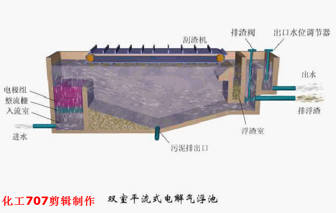 圆盘过滤机和圆盘浓缩机