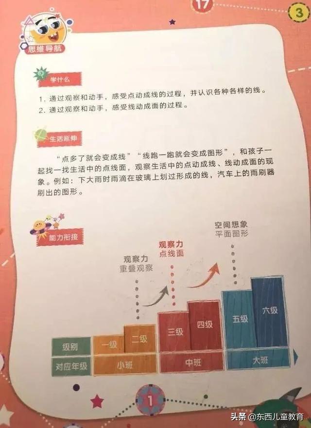 学前班禁了也好，我踩坑都踩够了！练思维还是这2套王牌教材香