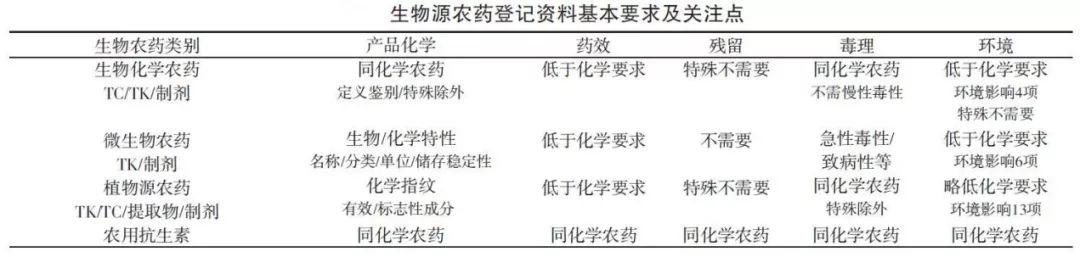 看！中国、欧美、日本等国对生物农药的界定有什么区别？3