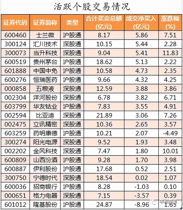 周五A股重要投资信息