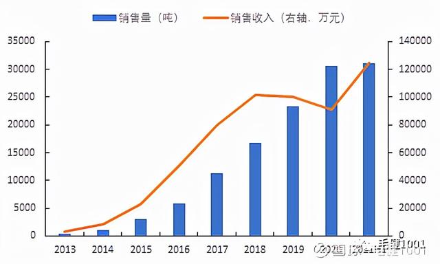 青海粗碎破碎机多少钱