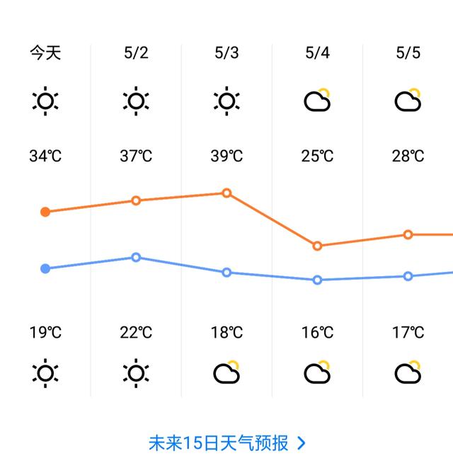 高温预警，生姜“烤苗”频发，浇水、放风、遮阴、改土四位一体3