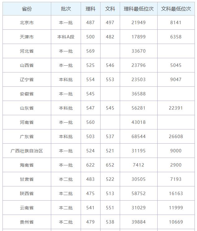 杭州电子科技大学是几本