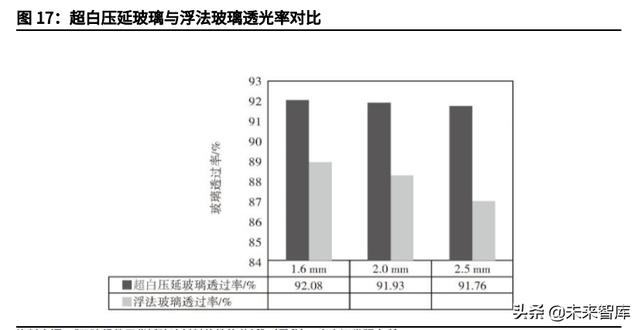 投资分析报告
