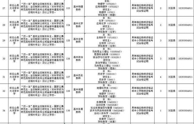 速看!临夏州2021年引进急需紧缺人才开展网上报名的补充公告 第24张 速看!临夏州2021年引进急需紧缺人才开展网上报名的补充公告 第24张