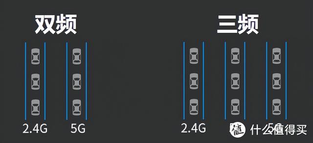 2021年宽带升级WiFi6路由器，看4K无线千兆全覆盖mesh路由选择