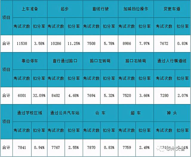 远方驾校位置(远方驾校上班时间)