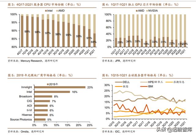 云计算：产业链梳理，成长空间有多大？远期利润率空间在多少？-第4张图片-9158手机教程网