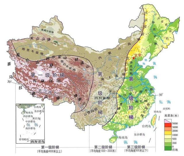 中国盆地有哪些