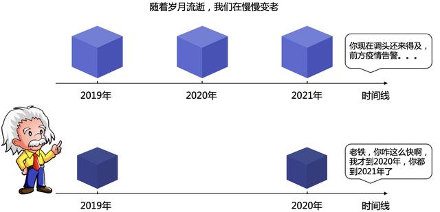 穿越剧理论依据（穿越剧鼻祖）