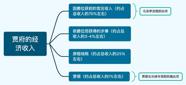 红楼梦故事情节故事（红楼梦乌进孝送租说明了什么）
