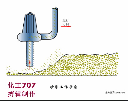 安阳链斗式洗砂机厂家