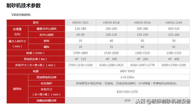 制砂机哪里实惠