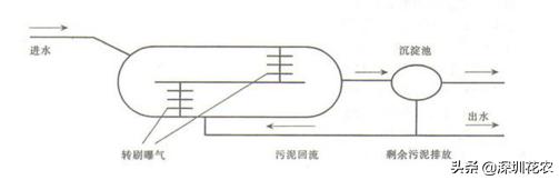 昆明洗砂机经销商建湖