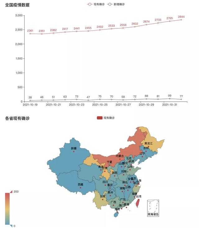 Django 入门教程，练习做个疫情可视化地图