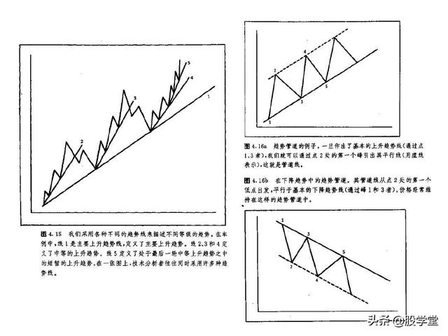 股票技术形态分析公式图解