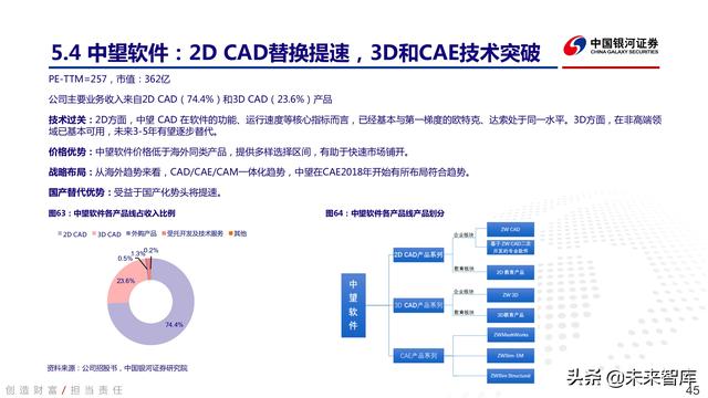 工业软件行业深度报告：中国智能制造的阿喀琉斯之踵-第41张图片-9158手机教程网