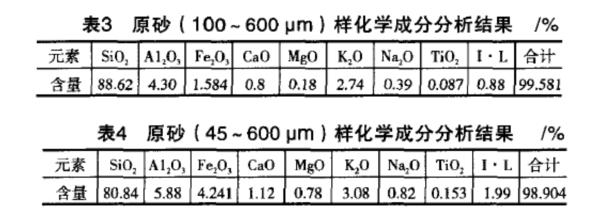 尾矿砂的主要成分