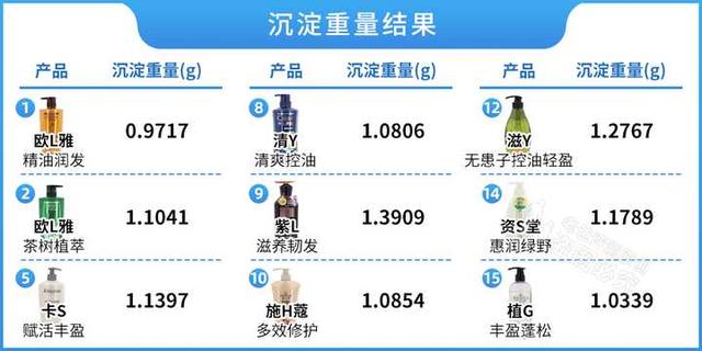 洗发水品牌