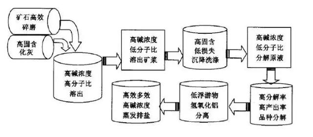 立盘过滤机使用视频