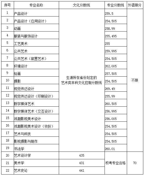 江西工艺美术学院