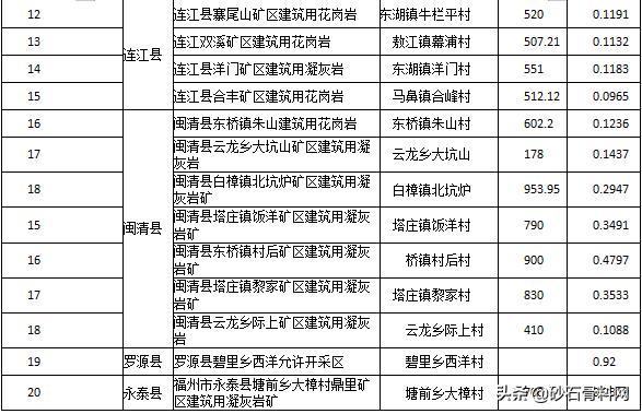 福州制砂机加工