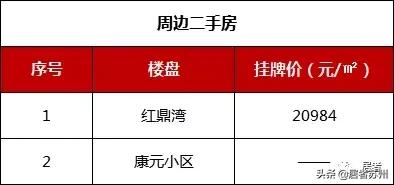 相城国展和昌府工程招标