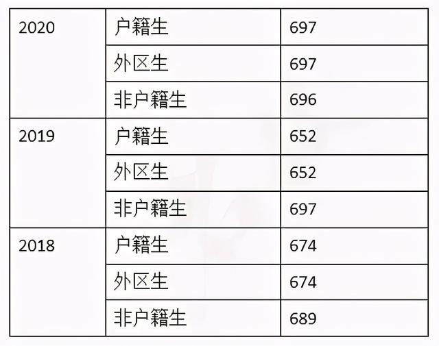 广州市第九十七中学