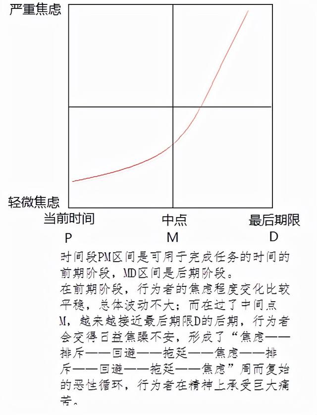 直到看见孩子磨洋工的隐藏剧情，我才找到比催催催更有效的方法