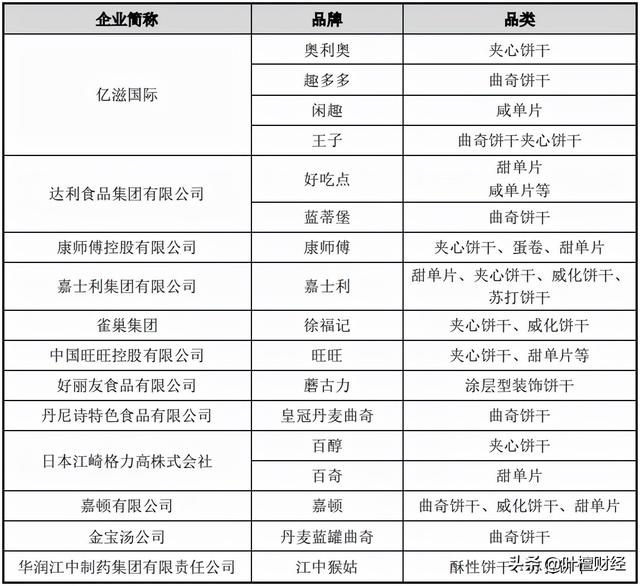 真没想到！这些知名品牌竟都是外资背景！国货何时才能崛起