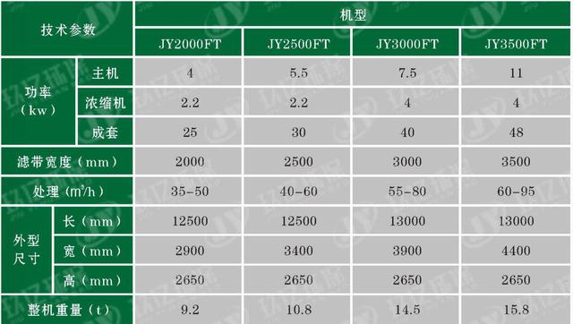 洗水厂打砂机视频