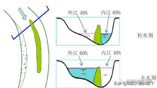 都江堰水利工程两千年发展