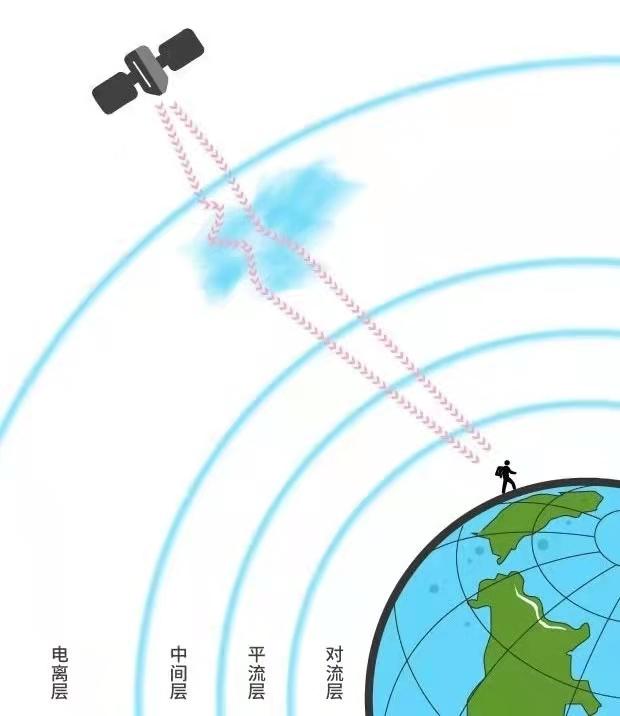 COROS Vertix 2双频全星座到底如何？