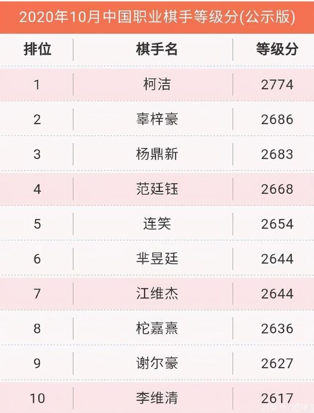 世界围棋