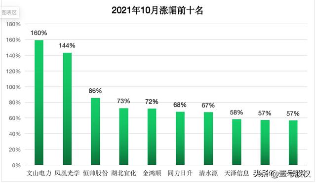 最近买什么股票好(最近哪个股票好) 第2张