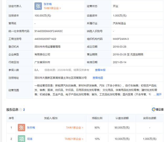 第三波纯电动豪华汽车倒闭潮已提前，新能源汽车领域“洗牌”加速