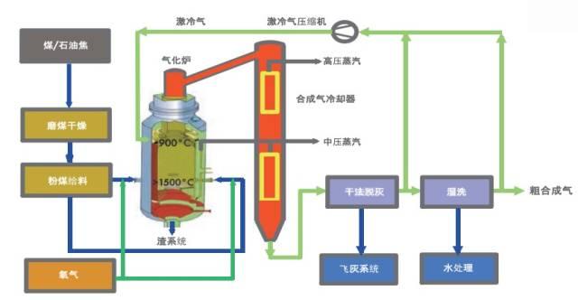 活塞压滤机给料泵