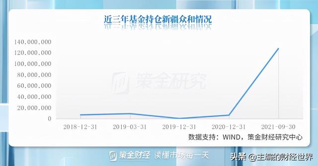 基金大幅加仓有色！板块快速回调，后续能否迎来机遇？