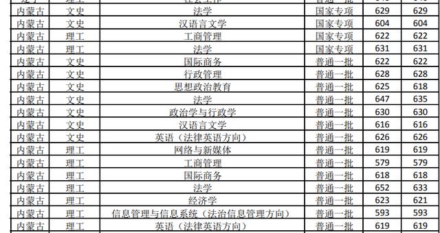 杭州商学院历任校长