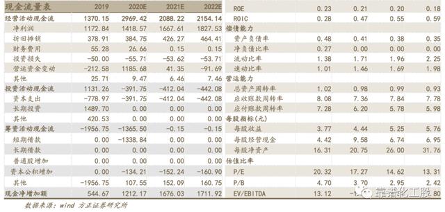 【方正化工】扬农化工点评：优嘉项目继续扩建