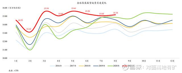 中远海控的冰与火