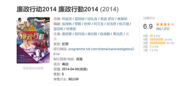 TVB历年收视最差的27套剧集，收视差是不是就是烂片？