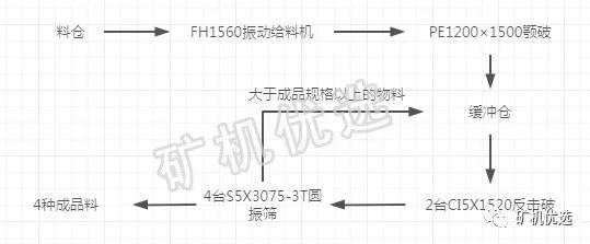 1520破碎机多少钱一套