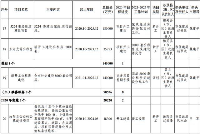 尾矿库安全度分为几级