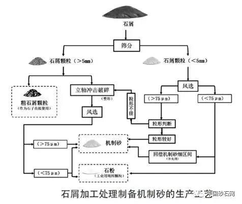 立轴板锤制砂机细粉率高
