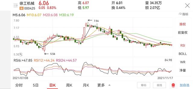 工程机械板块一览