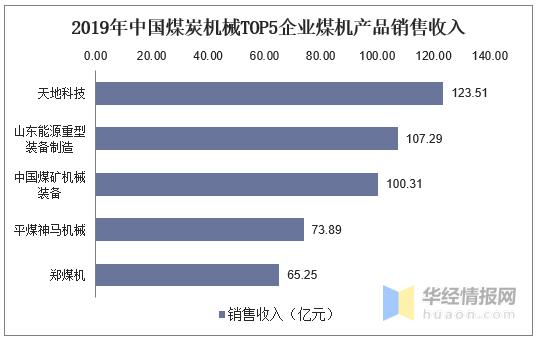 矿用机电设备行业现状