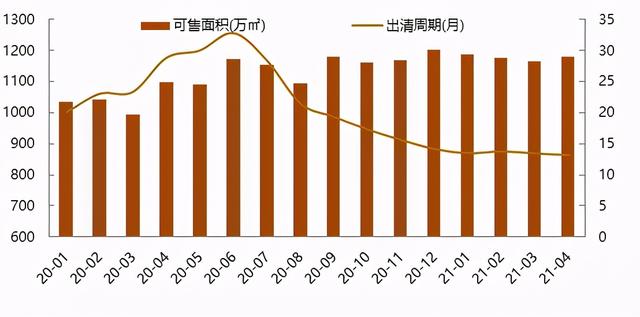 北京房地产公司